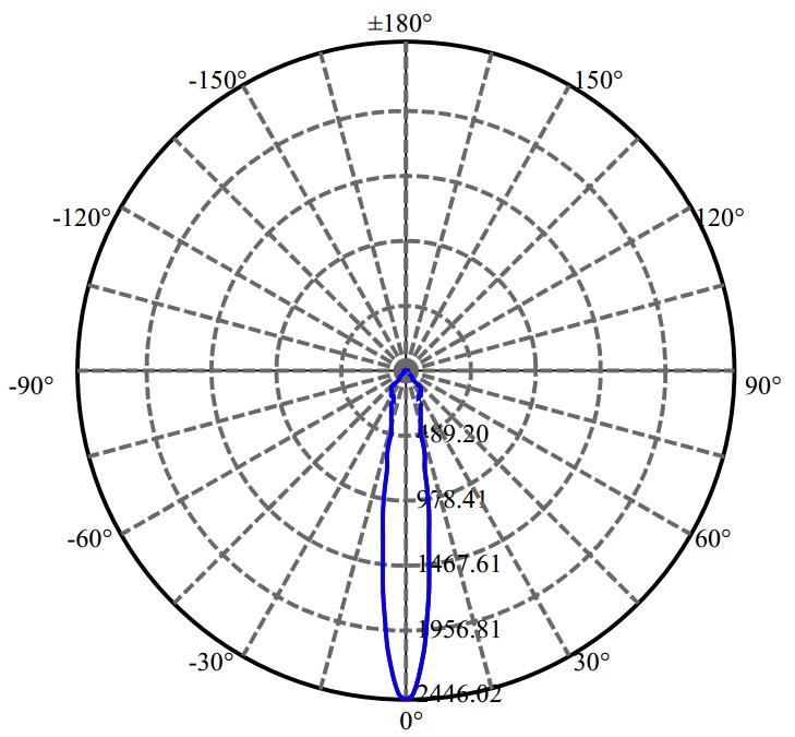 Nata Lighting Company Limited - Bridgelux BXRV-DR-1830-H-1000-A-13 1709-M